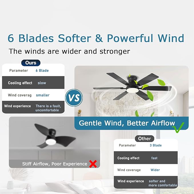 52inch Low Profile Ceiling Fan with Light and Remote/APP Control, LED Dimmable DC ReversibleModern, Flush Mount,6 Blade,Black Ceiling Fan for Bedroom Living Room/Outdoor Use