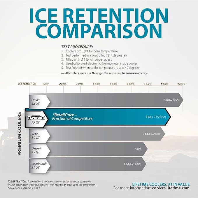 Lifetime Hard Cooler, High Performance Ice Chest