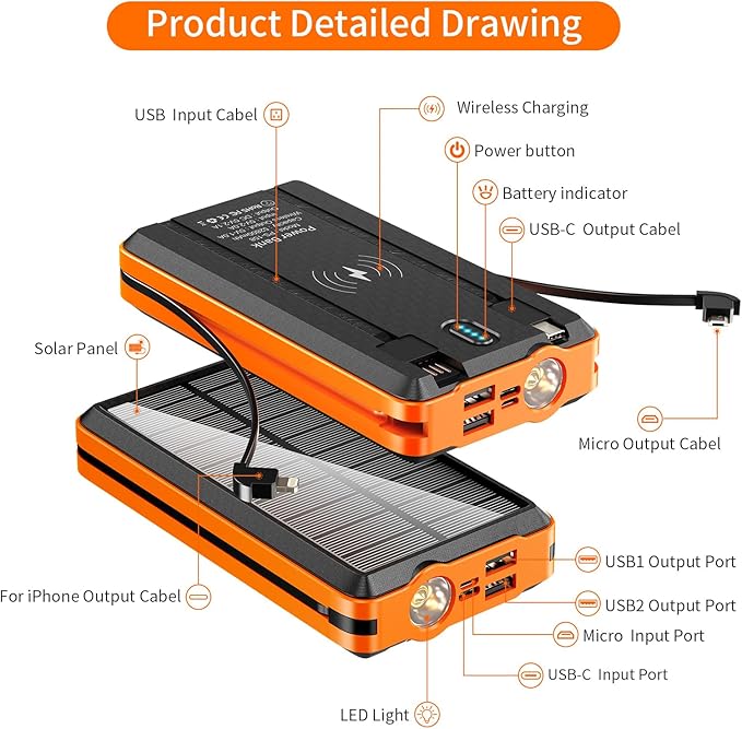 Portable Charger Solar Power Bank 52800mAh 5V/3A Fast Charging Battery Pack with Built in 4 Cables 2 Outputs & LED Flashlight for Cell Phone Camping and Hiking