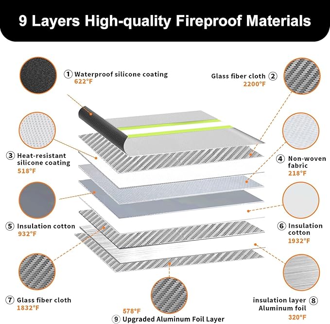 6200°F Upgraded Fireproof Document Bag with Waterproof Zipper,9 Layers of Heat Insulated Materials,Fireproof Money Bag for Cash,Valuables and Important Documents（Not Suitable for A4 Files）