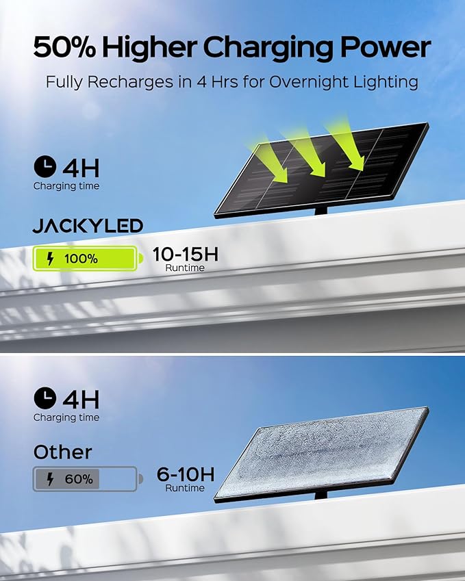 JACKYLED Solar Lights Outdoor Waterproof, Motion Sensor Flood Light 113 LED Bright Cool White Dusk to Dawn Solar Powered Outdoor Lights for Backyard Porch Garden Patio Garage (2 Pack,White Black)