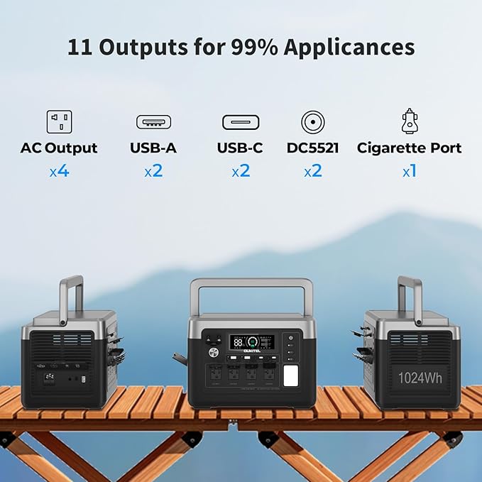 OUKITEL P1000 PLUS 1800W Power Station(Peak 3600W), 1024Wh Solar Generator 1200W Fast Charging APP Control Emergency LiFePO4 Battery for Home Backup Camping RVs