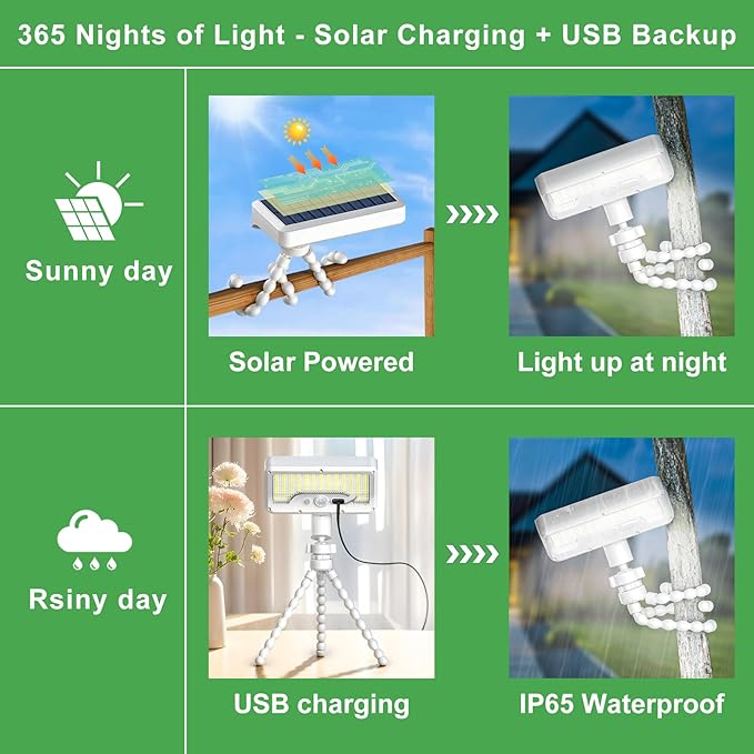 Tryme 92 LED Solar Lights Outdoor Waterproof with Motion Sensor, Octopus Stand, Adjustable Angle, Optical Diffuser Lens, 3 Modes, USB & Solar Powered, Fence Lights for Garden, Gate (1 Pack)