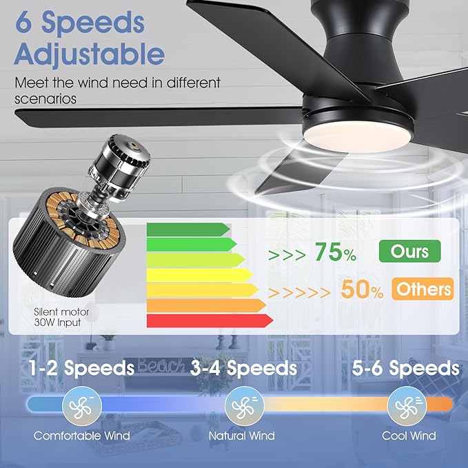 46" Low Profile Ceiling Fans with Lights and Remote, Black Indoor Ceiling Fan Light with Quiet Reversible DC Motor,Modern Flush Mount Ceiling Fans with Dimmable LED for Bedroom Kitchen