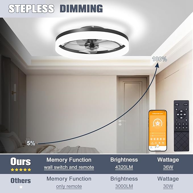 VOLISUN Low Profile Ceiling Fans with Lights and Remote, Fandelier Ceiling Fan Flush Mount, 3000K-6500K Smart Bladeless LED Fan Light, Black Modern Ceiling Fans with Lights for Bedroom