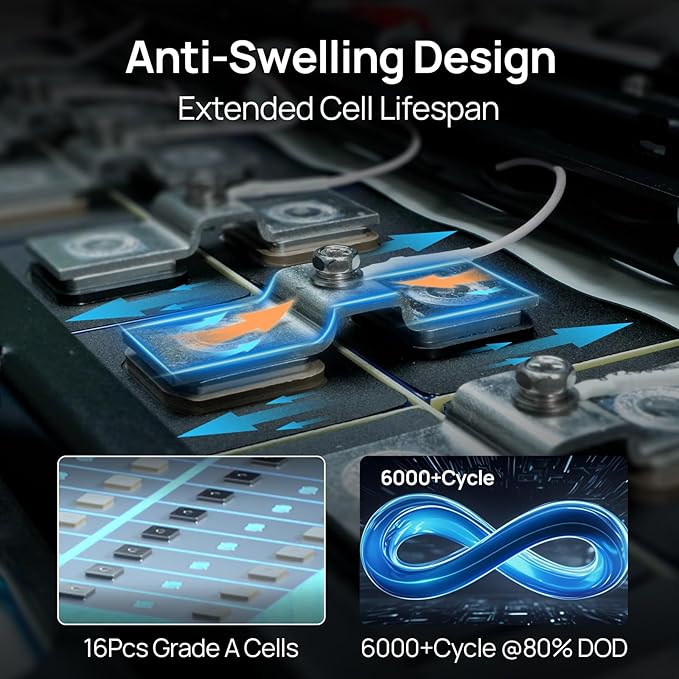 ECO-WORTHY 48V 100Ah LiFePO4 Lithium Battery Version 3, 5.12kWh Capacity, Server Rack Battery with Bluetooth, 6000 Cycles, Perfect for Off-Grid, Solar, Backup Power