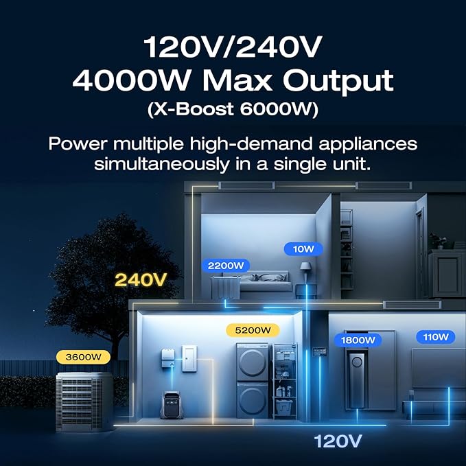 EF ECOFLOW Power Station 4096Wh DELTA Pro 3 with 400W Portable Solar Panel, 120/240V 4000W AC Output, Solar Generator for Home Use, Camping Accessories, Emergencies, Power Outages, RVs