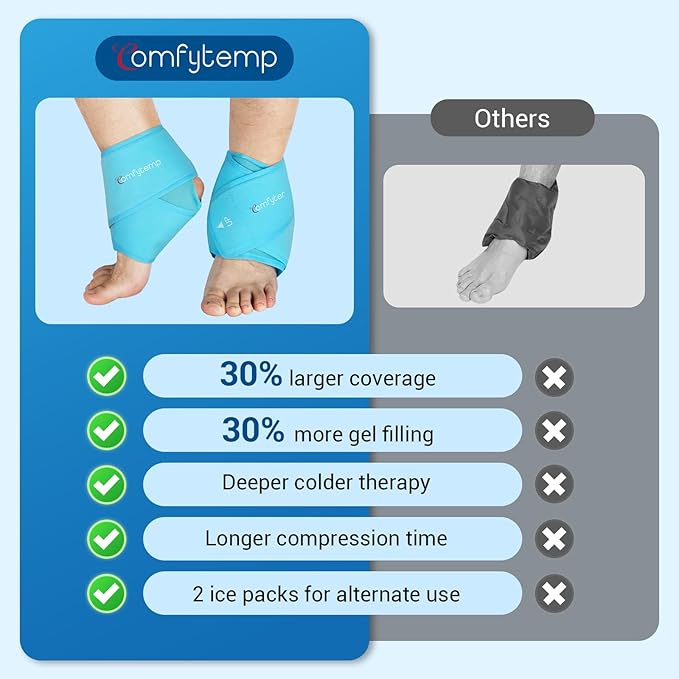 Comfytemp Extra Large Ankle Ice Pack Wrap, Reusable Gel Pack Hot Cold Compress for Plantar Fasciitis, Foot Pain Relief, Injuries, Achilles Tendonitis, Sprained Ankle, Swelling, Get Well Gift, 2 Pcs