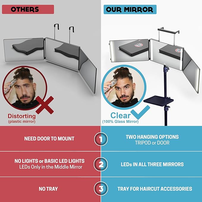 The 360 Mirror - 3 Way Mirror for Self Hair Cutting - Adjutable Trifold Barber Mirro to Cut Your Own Hair - Tri Fold Self Haircut System - Three Sided Mirro for Haircuts (Black - Mini LED Version)