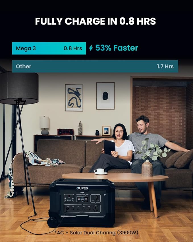 OUPES 3600W Portable Power Station Mega 3 with 2 * 240W Solar Panels, 3072Wh LiFePO4 battery w 6 Huge 3600W AC Output, Solar Generator for Home Emergency Backup, RV, In-grid, Off-grid