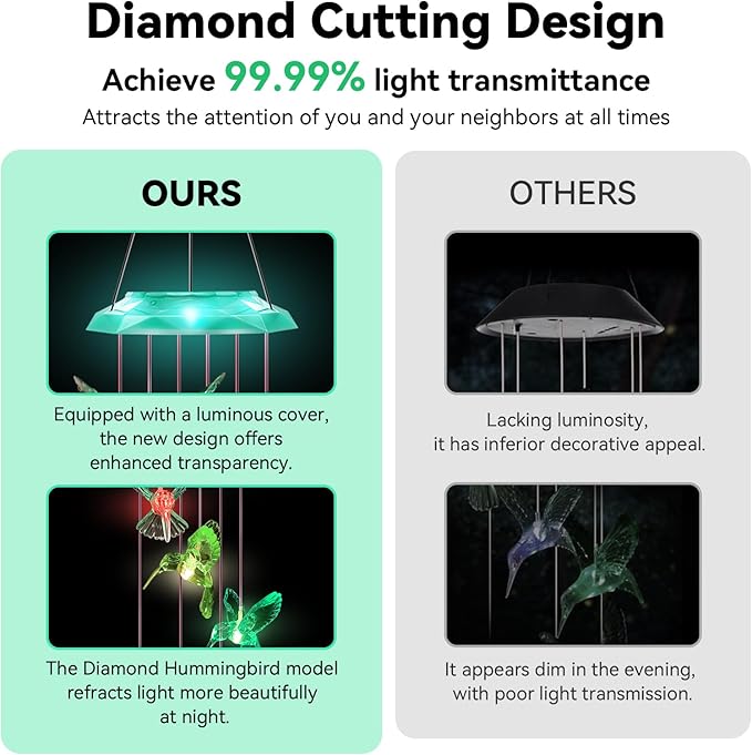 Wind Chimes,Hummingbird Solar Wind Chimes for Outside, Memorial Wind Bell for Garden/Patio Mobile Decorative Thanksgiving Gifts for Mom, Wife, Grandma Neighbors(Green 28")