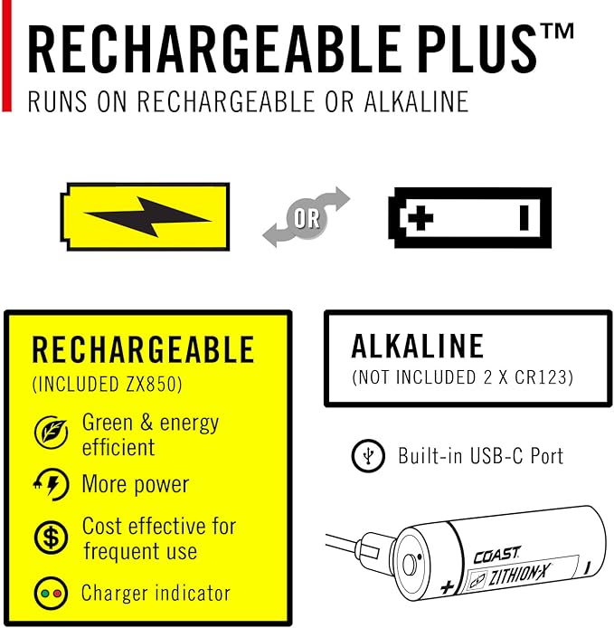 Coast XPH30R 1200 Lumen USB-C Rechargeable Dual Power Headlamp with Twist Focus Beam and Magnetic Base, Black