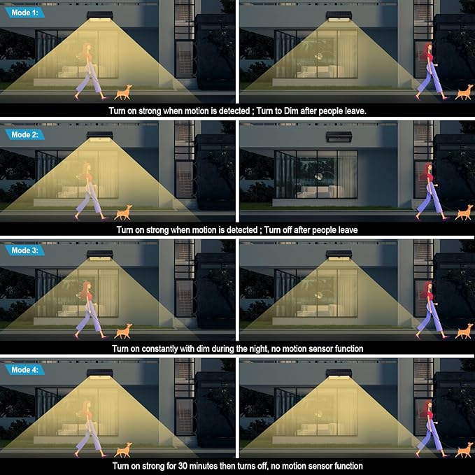 SECUROAD 1100 Lumens Solar Motion Sensor Lights Outdoor, IP65 Waterproof, 4500mAh Battery, Black Aluminum Metal Security Flood Wall Lights, 1 Pack, Warm White