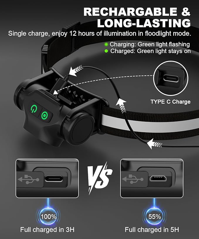 Rechargeable Running Headlamp, 1500 Lumens Bright Head Lamp Led with Motion Sensor, 4 Modes, Magnet, Detachable Flashlight & Headband for Adult, Outdoor, Emergency, Hard Hat Light 4PC