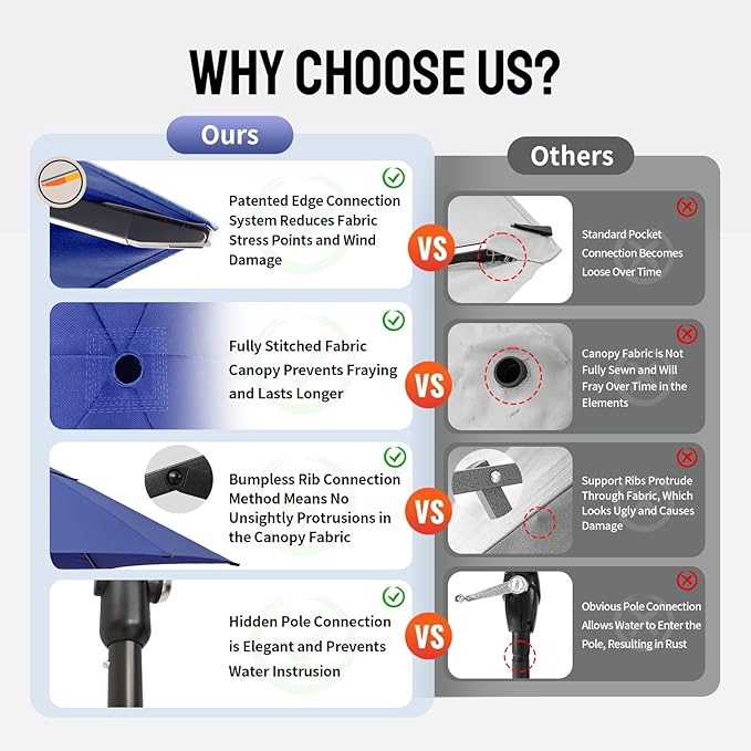 CROWN SHADES 9 Ft Patio Umbrella - Polyester Outdoor Umbrella with 30° Push Button Tilt, Patented Edge Connection Windproof Design for Patio, Pool, Garden & Table, UV Resistent