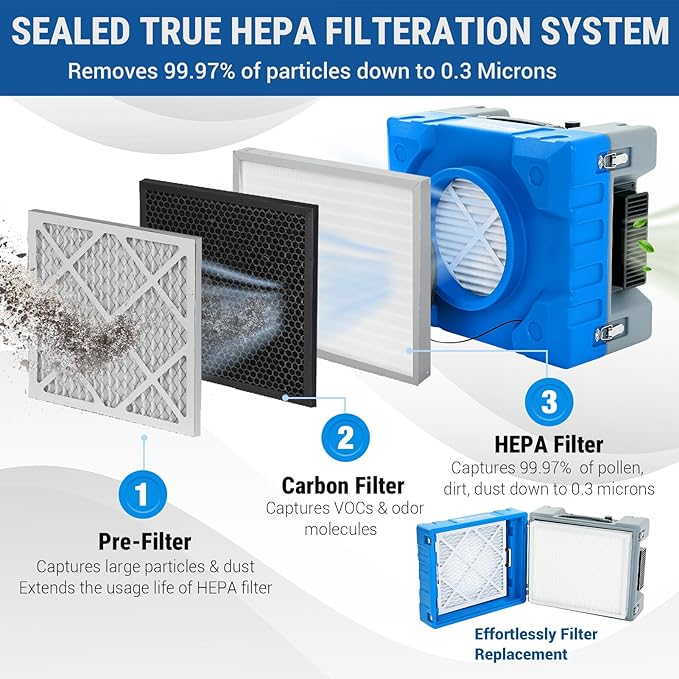 MOUNTO Water Damage Restoration Combo Package Deals (10xAir Mover, 2x Air Scrubber, 2x LGR Dehumidifiers)