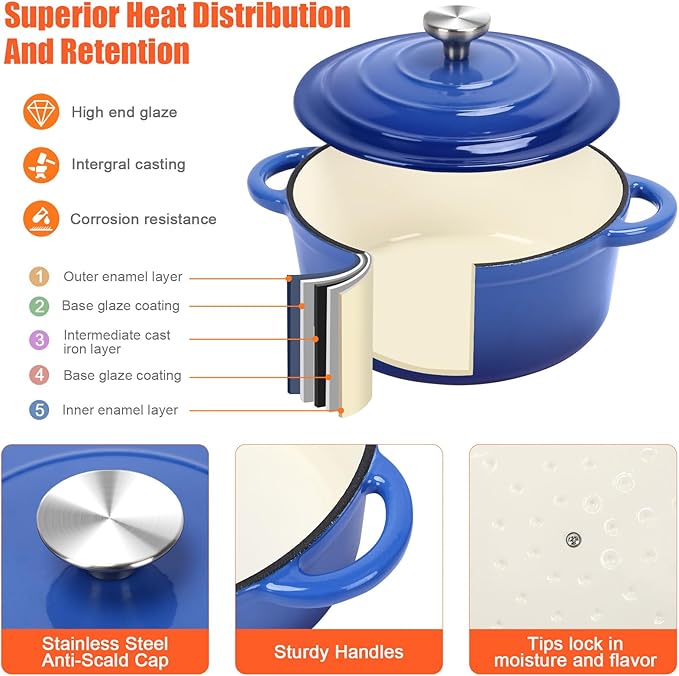 Nonstick Enameled Cast Iron Cookware Set, 7-Pcs Pots and Pans with Lid, Skillet, Frying Pan, Saucepan & Dutch Oven for All Stovetops, PFA Free - Ideal for Sourdough Bread Baking, Cobalt Blue