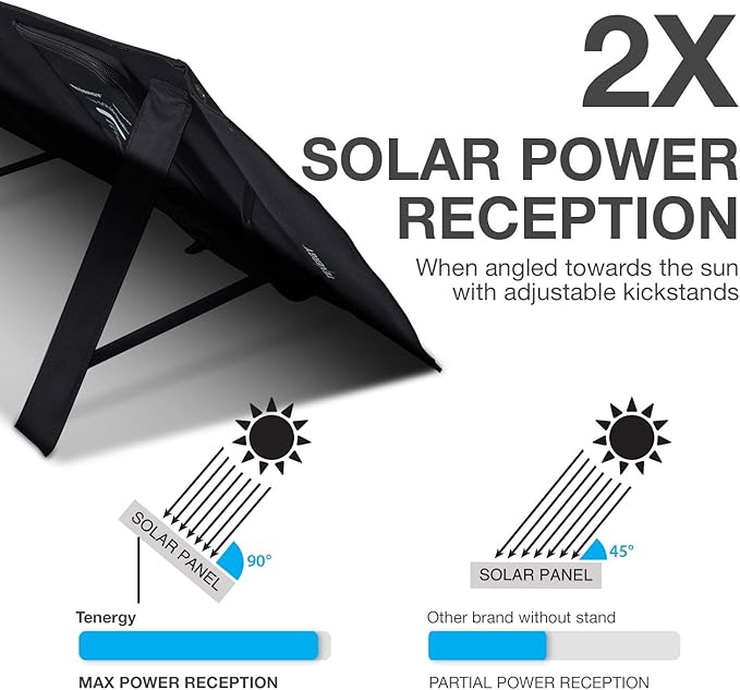 Tenergy Foldable 60W Solar Panel Charger for Camping Power Supply, Portable Power Chargers, and Power Packs, Outputs Includes DC, USB-C, and 2X USB-A Ports
