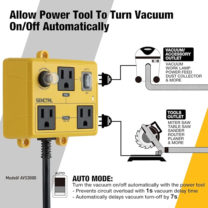 Automatic Vacuum Switch for Power Tools to Turn Dust Collector On and Off Automatically, Auto Switch for Woodworking Table Saw, Delay Shut Off Shop Vac, Safety Overload Circuit Breaker