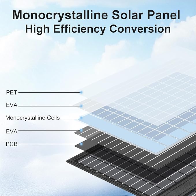 60W Portable Solar Panels Charger with USB-C, USB-A and DC Outputs Foldable IP67 Waterproof Solar Panel for Camping Hiking, Power Emergency for Small Power Station Generator, Phones, Power Bank