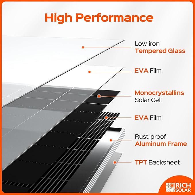 RICH SOLAR 250 Watt 12 Volt 16BB Cell Monocrystalline Solar Panel High Efficiency Solar Module for RV Trailer Camper Marine Off Grid