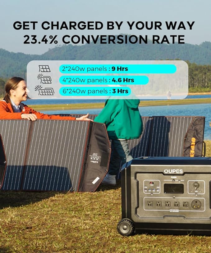 OUPES 3600W Portable Power Station Mega 3 with 2 * 240W Solar Panels, 3072Wh LiFePO4 battery w 6 Huge 3600W AC Output, Solar Generator for Home Emergency Backup, RV, In-grid, Off-grid