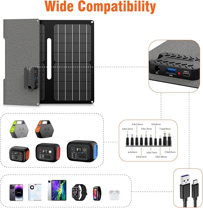 30W Portable Solar Panel Charger, Foldable ETFE Monocystalline Panel with USB-C USB-A and DC Outputs, IP65 Waterproof, High Conversion for Phones,Power Stations, RV, Outdoor Use