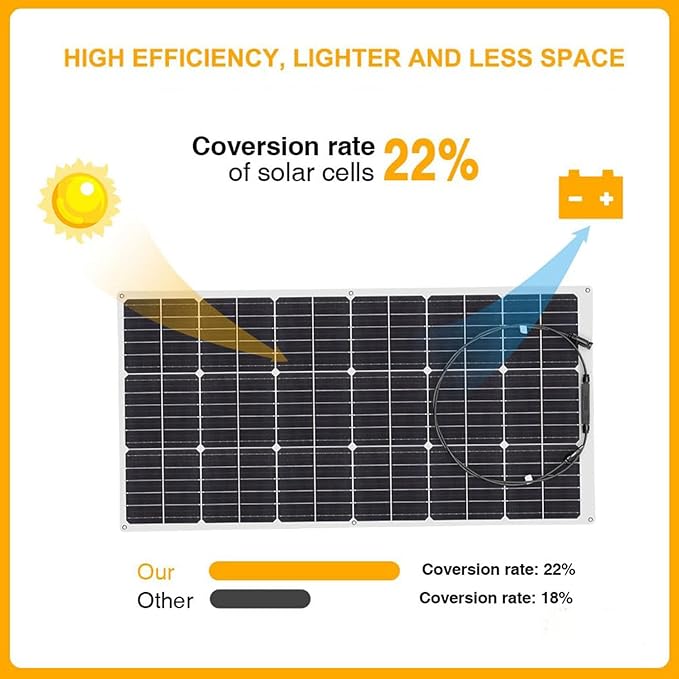 XINPUGUANG Solar Panel 12V 200W System Kit 100W Flexible Solar Panel Monocrystalline Battery Charger with Extension Cable 20A Charge Controller Power for RV Boat Cabin Car Trailer(200W-1)