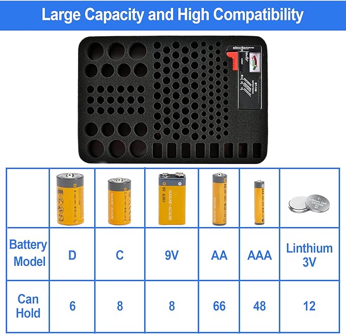 Lumus&Solem Battery organizer Storage Case with Tester for 148 Battery, Storage Case Fit for 148+ Batteries of AA AAA C D 9V
