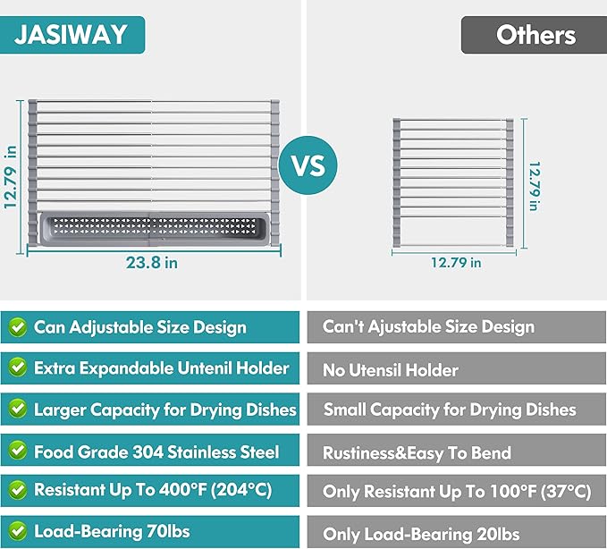 Roll Up Dish Drying Rack, Expandable (12.8"-23.8" D x 12.8" W) Stainless Steel Portable Drainer for Kitchen Sink Counter, Foldable Over The Sink Cover with Removable Utensil Holder