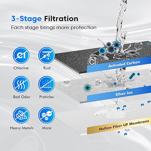Purewell 1.5G Gravity Water Filter System, 3-Stage 0.01μm Ultra-Filtration Stainless Steel Countertop System with 2 Filters and Stand, Reduce 99% Chlorine, PW-MKS