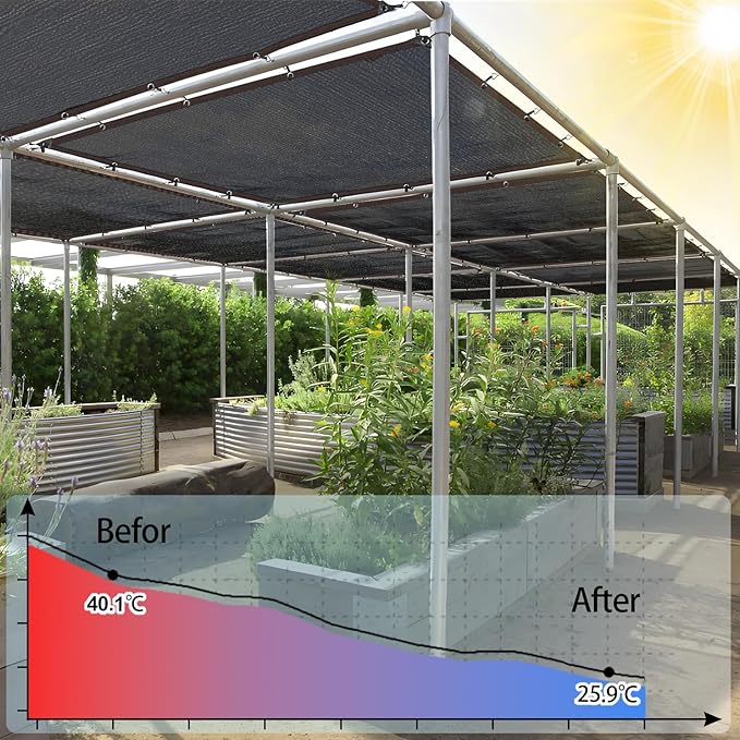 Shade Cloth - 70% Garden Shade Mesh Net with Grommets Outdoor Sun Shade Cover for Plant Pergola Patio Greenhouse Chicken Coop(16x16ft)