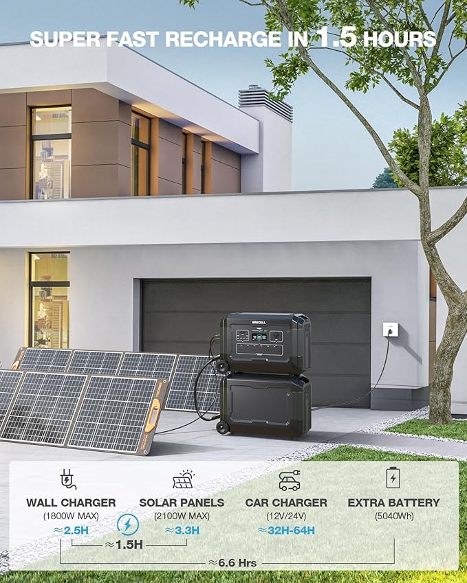 GRECELL-4000W Portable Power Station, 5040Wh Solar Generator with LiFePO4 Battery, 6 AC Outlets (7000W Peak), 1.5H Fast Charge, Expandable Emergency Power for Power Outage, RV Camping & Off-grid Use