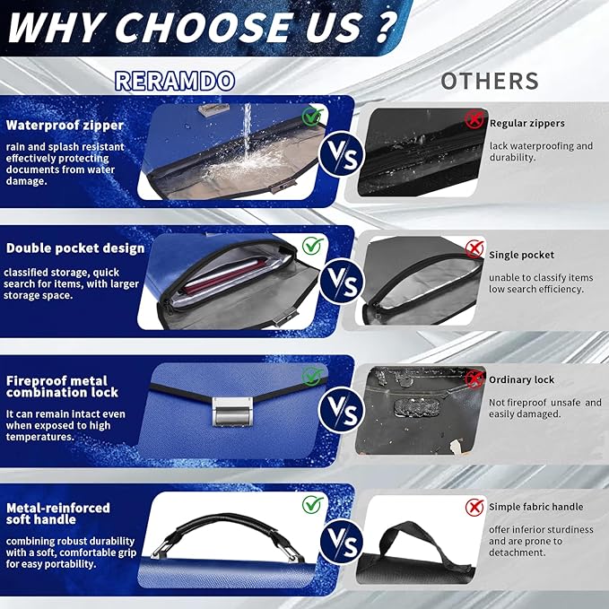 Fireproof Document Bag 14.5"X11"X2.5" Fireproof Money Bag for Cash with Lock and Zipper,Fire&Waterproof Storage Organizer Pouch for Valuables,Legal Document,Laptop,Passport, (Blue)