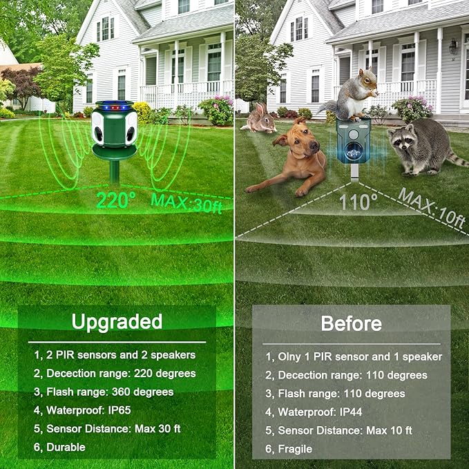 2025 Upgraded Solar Animal Repeller - 360° Animal Repellent Ultrasonic Outdoor - Deer Cat Repellent Devices Squirrel Dog Repeller with Motion Sensor & Flash for Fox Bird Mole Skunk Coyote Raccoon