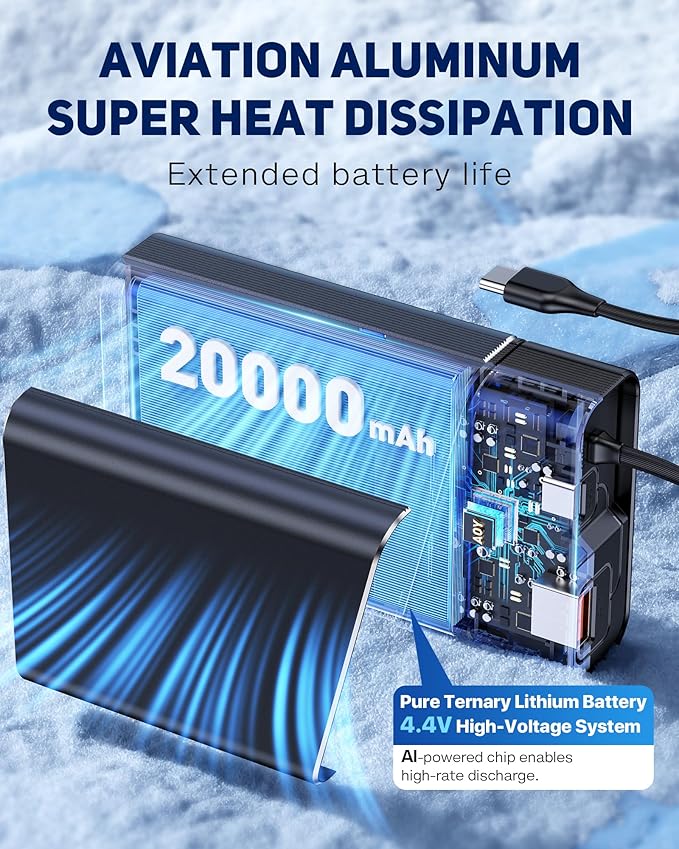Kesguar Portable Charger 20000mAh, 22.5W PD 3.0+QC 4.0 Super Fast Charging Power Bank, Cooler Aerospace Metal Case for iPhone 16 15 14, 13 Android, iPad, Samsung Google Tablet & More