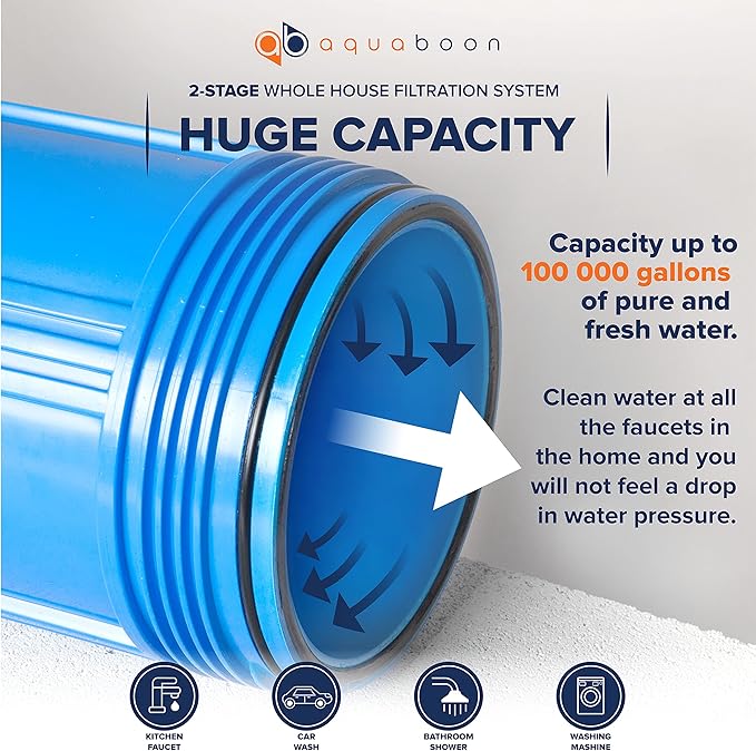 Aquaboon 2-Stage Whole House Water Filter System 20x4.5" with CTO & String Wound Water Filter Cartridges | Wrench, Bracket, Release & Gauges Included