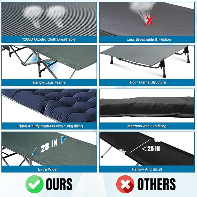 YELLOW JACKET Camping Cots for Adults, Folding Cot with Mattress 600lbs Max Load, Sleeping Cot with Carry Bag, 28" Wide Portable Folding Cots for Camping Home Office Nap Beach Travel
