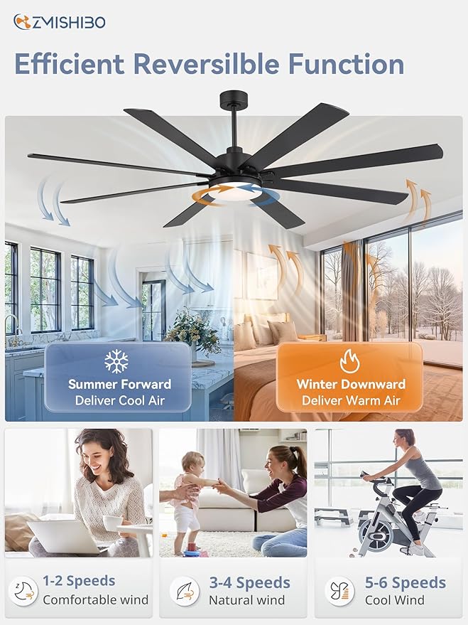 80 Inch Ceiling Fans with Lights and Remote , Indoor/Outdoor Industrial Ceiling Fan with Large LED Panel, Quiet Reversible DC Motor, 6-Speeds, 3CCT, Black Ceiling Fans for Patio, Livingroom, Garage
