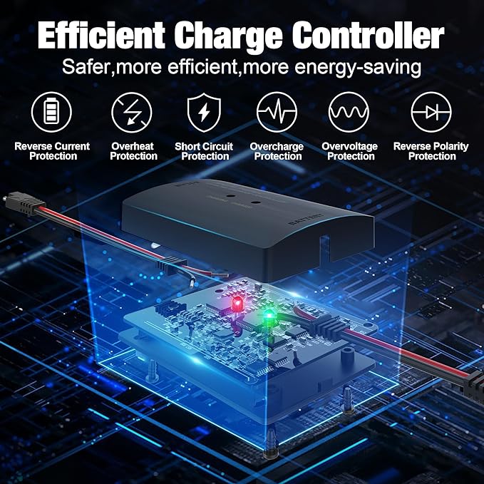SOLPERK 15W Solar Battery Charger 12V Waterproof Solar Panel Charger + Upgrade 8A Charge Controller+ Adjustable Mount Bracket for Car, Motorcycle, Boat, Marine, RV,Trailer, Tractor,Truck, etc.