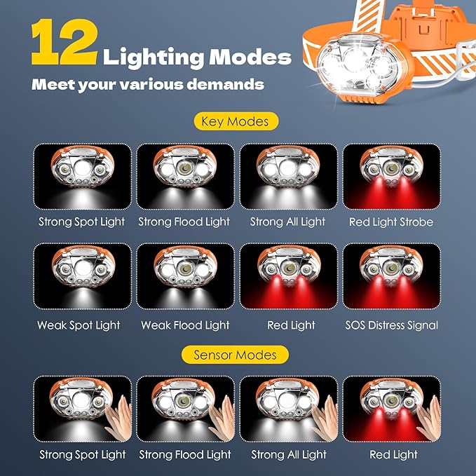 Rechargeable Headlamp, High Lumen 5 LED Head Lamp with Red White Light, IPX4 Waterproof Headlight,8 Mode Head Flashlight for Outdoor Running Hunting Fishing Hiking Camping Gear-Orange