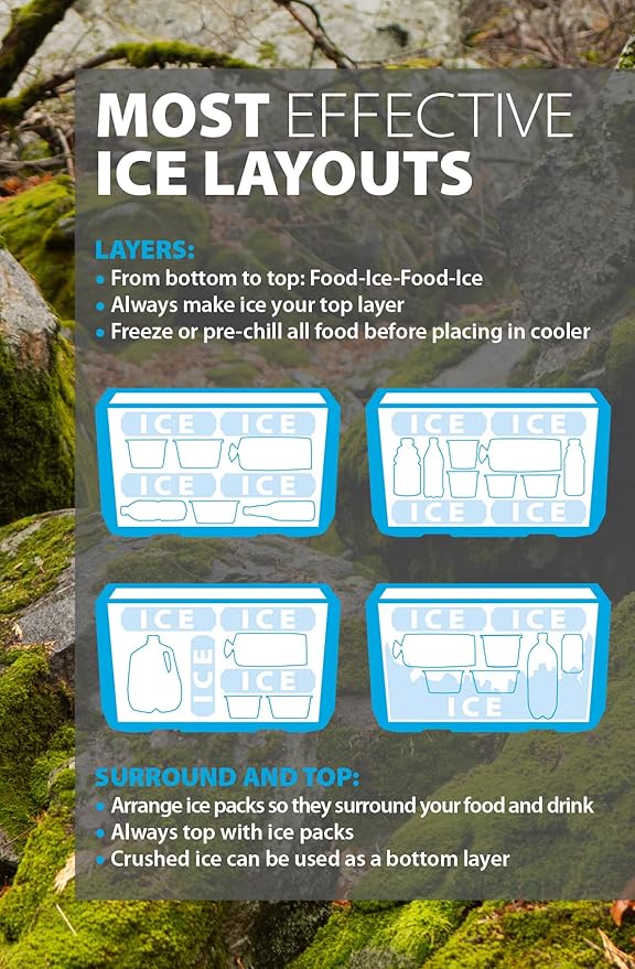 Lifetime Hard Cooler, High Performance Ice Chest