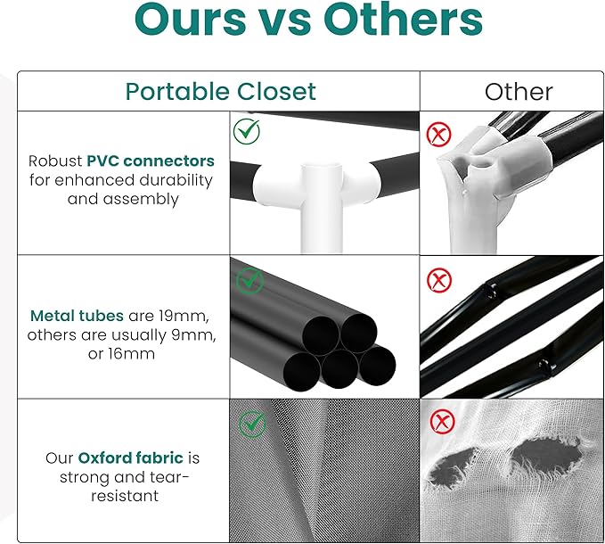 Portable Closet Wardrobe with 6 Storage Shelves and 1 Hanging Rack | Small Closet Clothes Organizer Portable Wardrobe Closet for Hanging Clothes (Grey, Small)