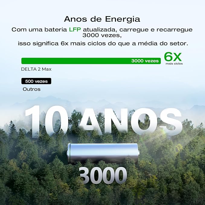 EF ECOFLOW Solar Generator DELTA 2 Max 2048Wh With 400W Solar Panel, LFP Battery Portable Power Station Up to 3400W AC Output Fast Charging 0-80% in 43 Min solar powered generator For Camping, RV