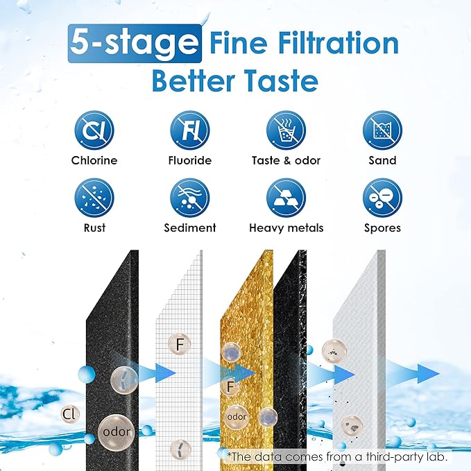 Waterdrop Water Filter System, NSF/ANSI 42&372 Standard, 2.25G Stainless-Steel System with 2 Filters, Sight Glass Spigot and Stand, Reduces Chlorine and Lead-King Tank Series, WD-TK-S