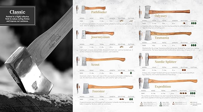 1844 Helko Werk Germany Classic Voyager Hatchet - Camp Hatchet for Scouting, Camping, and Backpacking, Small Camping Axe with Hammer Head poll - Head 1 lb, Handle 13 in. (Voyager) #10107