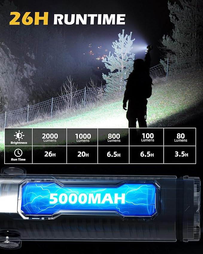 FORTO Rechargeable Work Light 2000LM Magnetic Flashlight, IPX8 Waterproof, 5000mAh, 240° Rotating Handle, for Garage, Camping, Car Repair, Hiking, Power Outage, Jobsite, Emergency (Green)