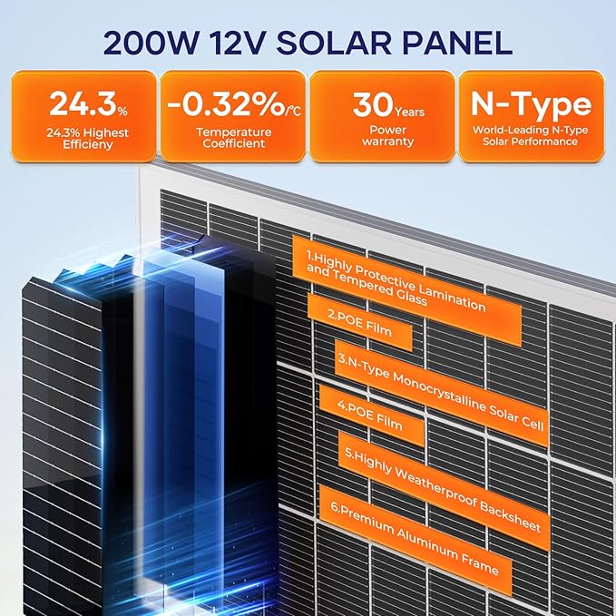 18BB 200 Watt Solar Panel N-Type 200W Solar Panel 12V 24.3% High Efficiency Monocrystalline PV Module for RV Camper Marine Home Rooftop Power Station Off-Grid Systems (200w Single Panel)