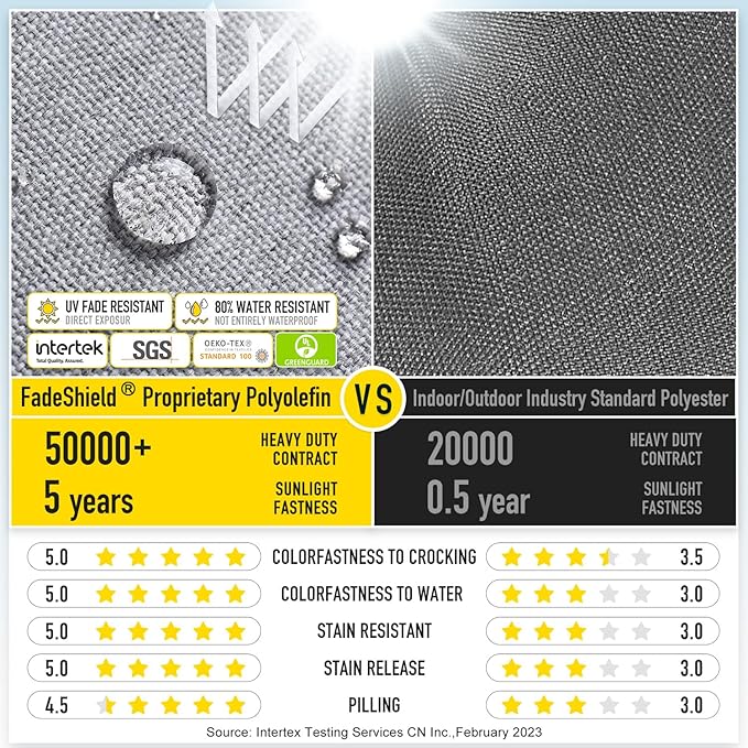 SUNROX Gel Memory Foam Chair Cushions, FadeShield Water-, Stain-Resistant Durable Reversible Seat Cushion Pads with Ties for Indoor/Outdoor Kitchen Dining Office, 17"x16", Set of 4, Heather Grey