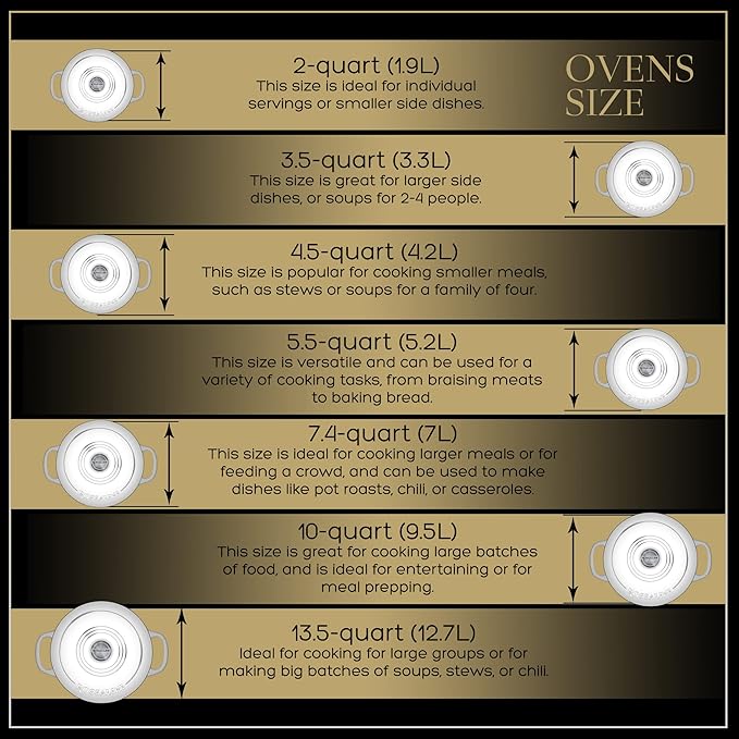 Signature Enameled Cast Iron Dutch Oven, Non-Stick Serving Pot with Tight Fitting Lid for Perfect Roasting, Baking, Sauteing, and Bread Making | 5.5Q (5.2L) - White